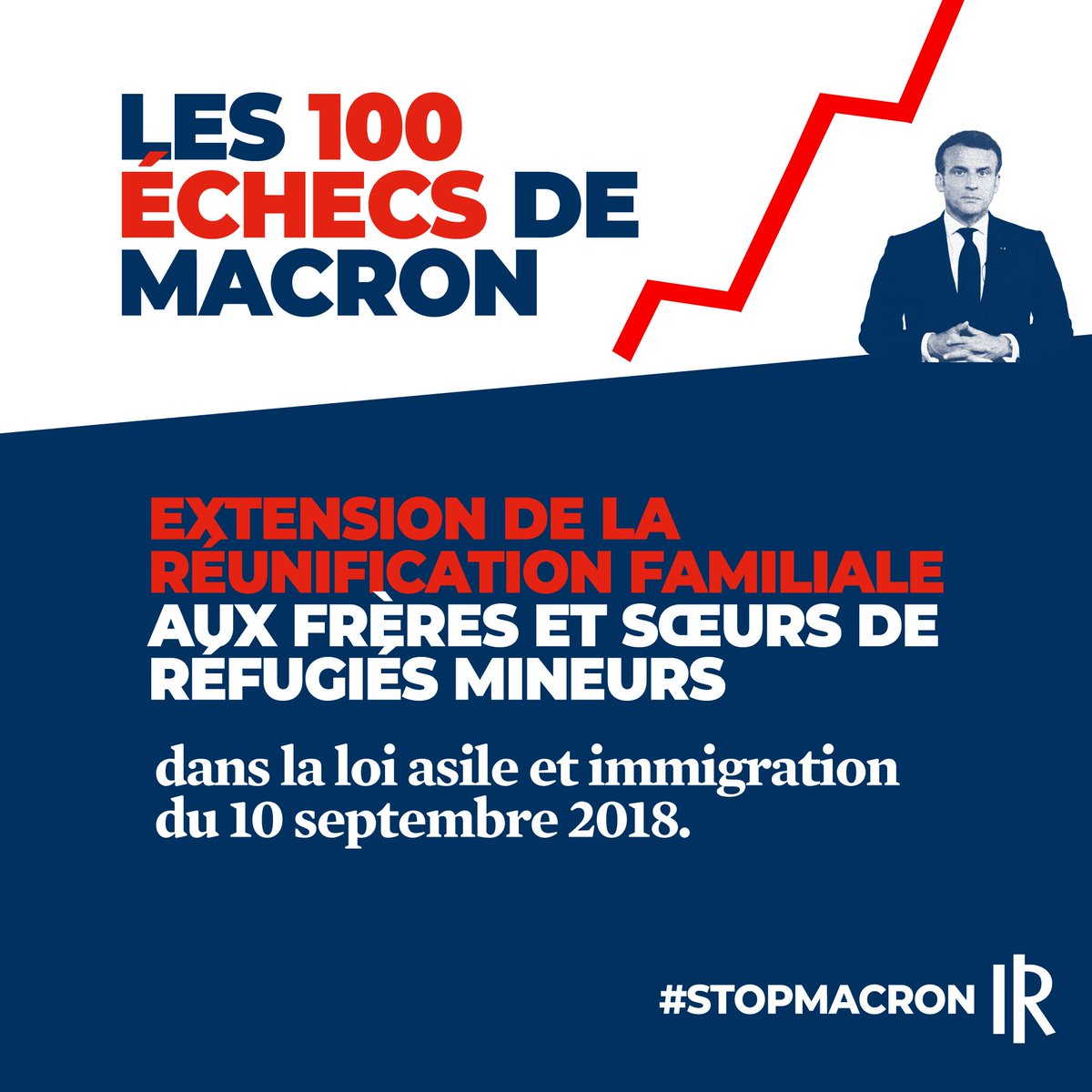 28Republicains's tweet photo. STOP MACRON

❌LES 100 ECHECS DE MACRON 😰

📌 Extension de la réunification familiale aux frères et soeurs de réfugiés mineurs.

⚠️ Dans la loi asile et immigration du 10 septembre 2018.

#StopMacron #Macron #NouvelleFrance #Pecresse2022 #valeriepecresse #Pecresse https://t.co/JTkOK1cDuj