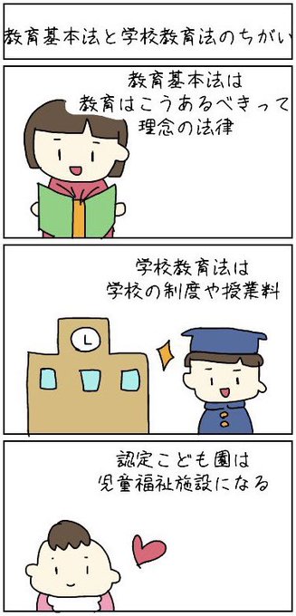 教育基本法 学校教育法公布記念日のtwitterイラスト検索結果