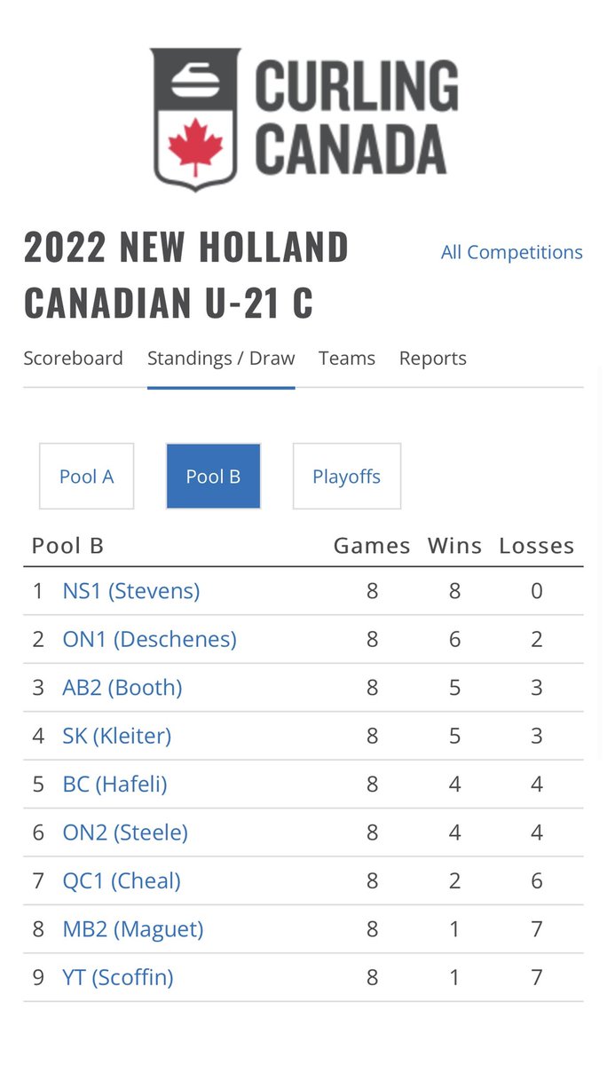 Team Deschenes tweet media