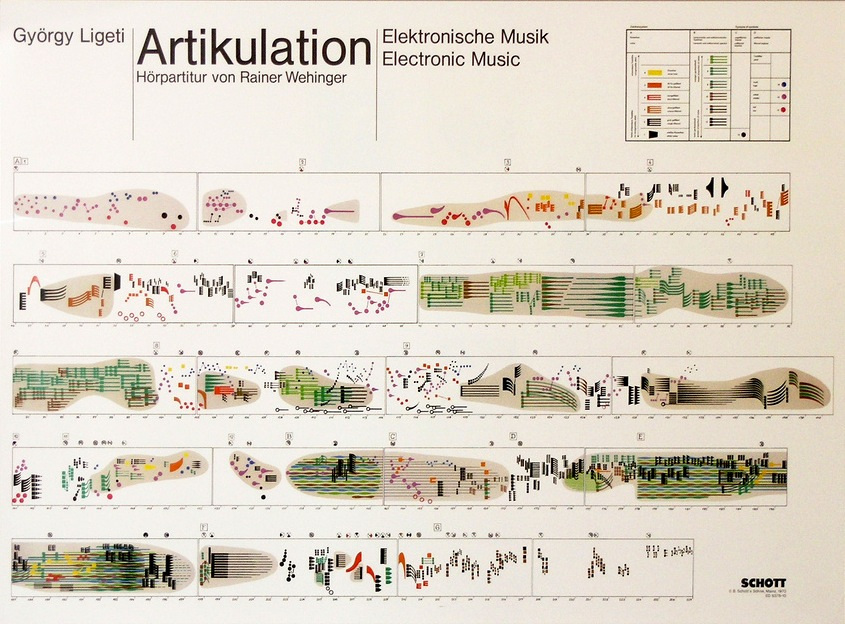 When I was in art school, I spent a lot of time studying graphic scores for avant garde music. Visually, one of my favorites is Ligeti's Artikulation