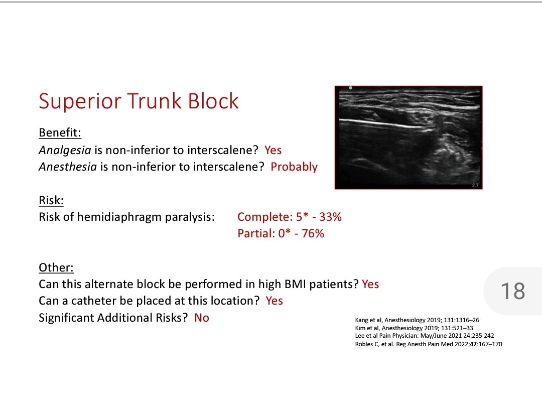 Neuro_Kellie's tweet photo. Dr. Auyong's wonderful overview of blocks for shoulder surgery. Superior trunk best mix analgesia/Anesthesia w diaphragm sparing vs interscalene. Anteroir>>> Posterior approach to suprascapular nerve- may need smaller US probe.
#ASRASPRING22 #shouldersurgery #regionalanesthesia https://t.co/FUwoAwqBvo