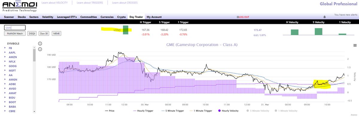 BAMinvestor's tweet photo. $AMC
$GME
 
It's always good to see the Anemoi Terminal 3TC (3 Trigger Cluster) on our side.  Let's see if the lift can hold and $AMCSQZ can accelerate into tomorrow morning.

AH/PM Model looks good per BAM ZOS(s) 

https://t.co/ZCW4NnpxCz 

#AMCSTOCK
#GMESTOCK https://t.co/SUlN9z49cu