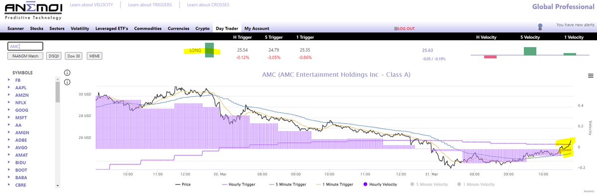 BAMinvestor's tweet photo. $AMC
$GME
 
It's always good to see the Anemoi Terminal 3TC (3 Trigger Cluster) on our side.  Let's see if the lift can hold and $AMCSQZ can accelerate into tomorrow morning.

AH/PM Model looks good per BAM ZOS(s) 

https://t.co/ZCW4NnpxCz 

#AMCSTOCK
#GMESTOCK https://t.co/SUlN9z49cu