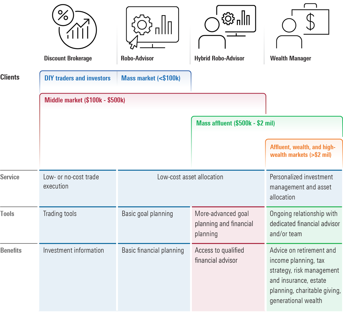 Excited to announce Morningstar's brand-new Robo-Advisor Landscape Report, which includes our take on 16 leading digital advice providers in the United States. Hats off to co-authors <a href="/rblue215/">Roberto Rojas</a>, <a href="/MstarETFUS/">Placeholder</a>, Alec Lucas, Gabriel Dennis, and Liz Templeton.

spr.ly/6019KvB4R