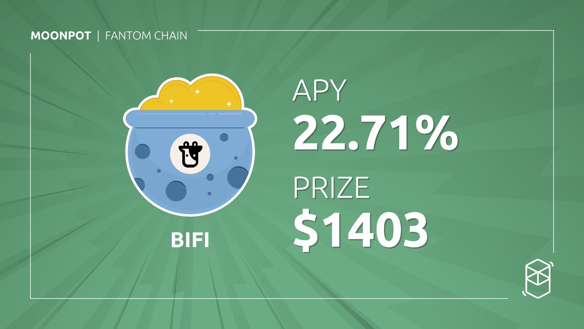 moonpotdotcom's tweet photo. 🐮 Believe it, Cadets: in less than 24h our @beefyfinance #Fantom Pot has reached a TVL of $900k

🏦 Stake: $BIFI
💸 Earn 22.71% APY: $BIFI &amp; $POTS
🏆 Win $BIFI: $1403
🏁 Draw: 12 days

🥩 As good as it gets

Play and earn: https://t.co/Zk6aDa65oL https://t.co/PEvyFGSH7g