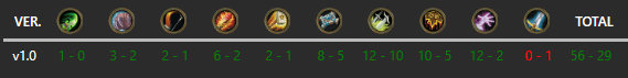 Got to play some wild again after a break, had about 10 wins on rank 2 at some point, but not quite enough for the 1 this time.

AAEBAf0GAs30Aof7Aw7hB9wKiA6tEN/EAufLAtfOA4vVA/PeA4j0A8b5A8f5A/76A+egBAA=