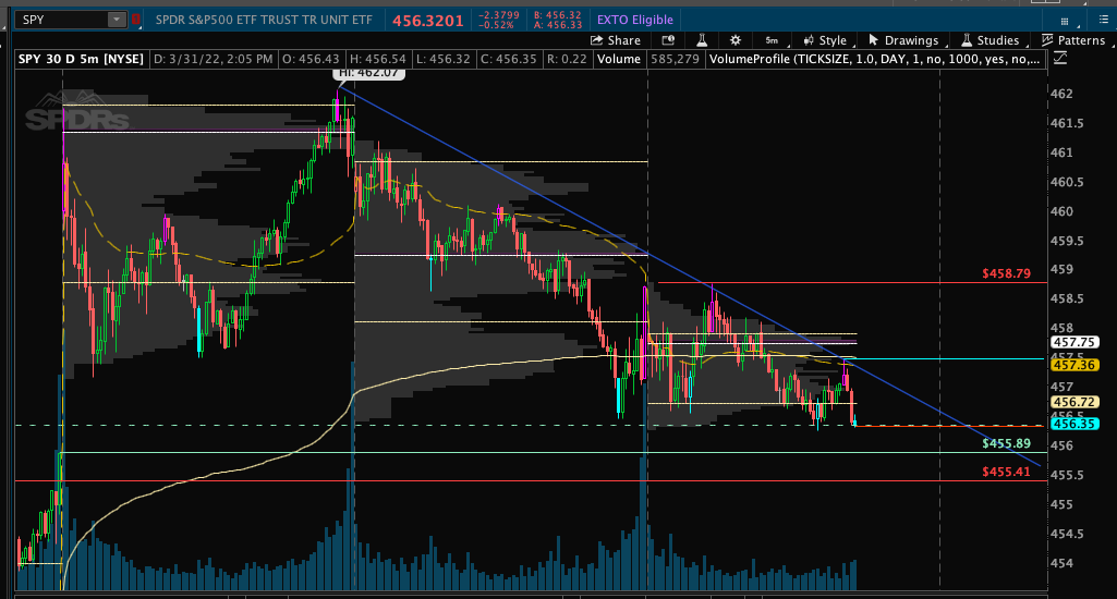 PhoenixTradeHQ's tweet photo. $SPY just fill the gap already.... ur so close https://t.co/gk1bYsOVvT