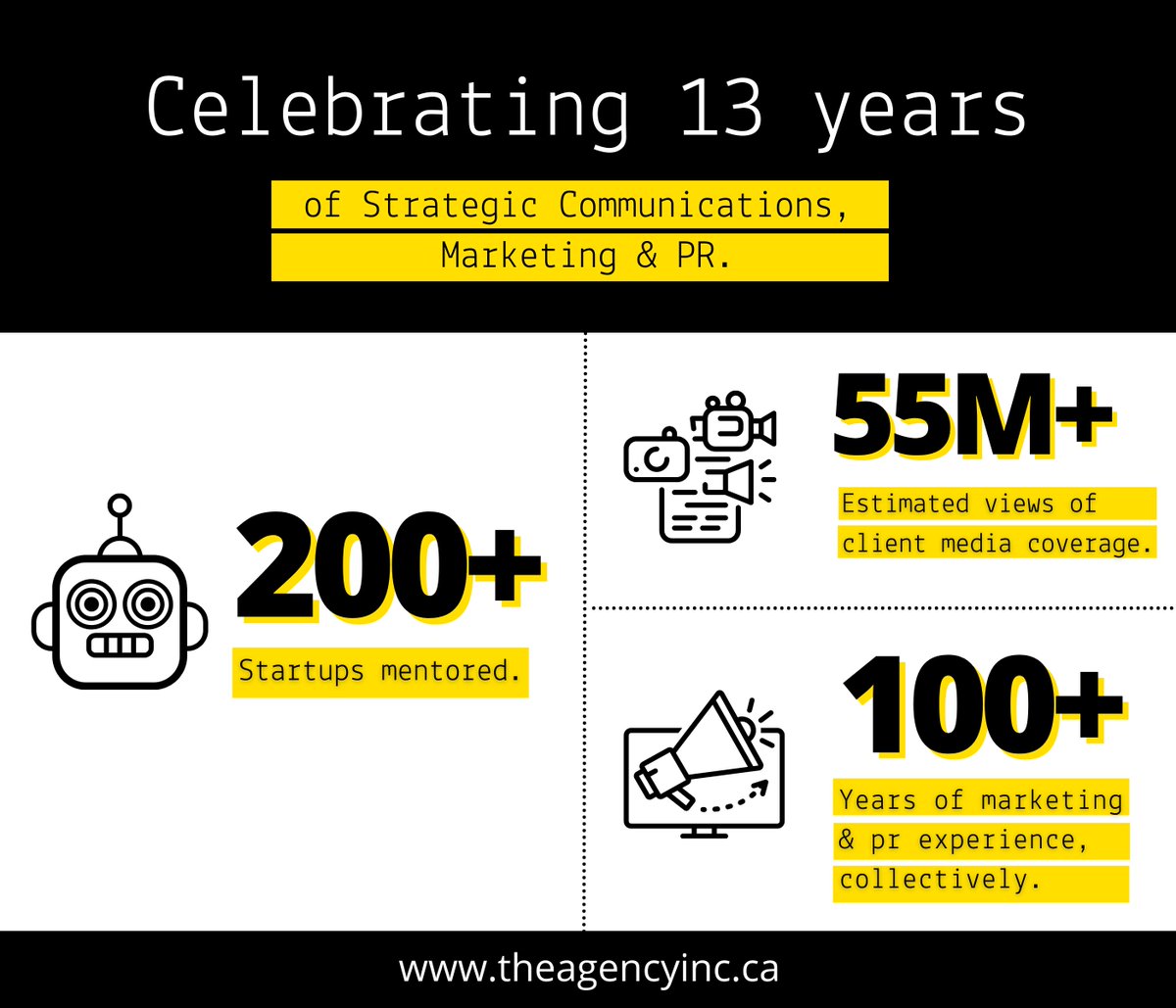 PRTheAgency's tweet photo. It’s our birthday!
Over the last 13 years, we have had the honour of telling the stories of more than 200 innovators to the world.
Thank you to all of the amazing clients we have worked with throughout the years.
#companyanniversary #yycbusiness #yycmarketing #yycpr https://t.co/vUdqmsj7Li