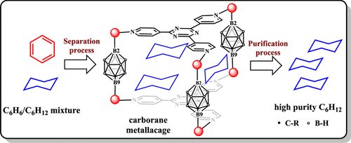 isciverse's tweet photo. Online NOW | @J_A_C_S
Highly Selective Separation of #Benzene and #Cyclohexane in a Spatially Confined #Carborane #Metallacage.
@isciverse #Chemistry #ChemTwitter #scicomm #NEWS #Technology #Tech #NewsBreak #Trending #science #research
https://t.co/L12djoo1H6 https://t.co/YkSa8Nru1H