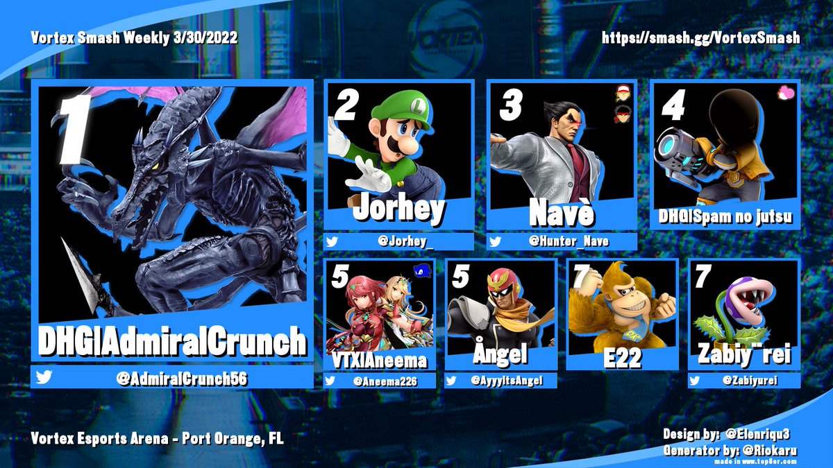 Vortex_EA's tweet photo. Here's our Top 8 from last night's #VortexSmash Weekly!
@AdmiralCrunch56 @Jorhey_ @Hunter_Nave @Aneema226 @AyyyItsAngel @Zabiyurei
Vortex: #Maelstrom is only two days away! Sign up link is below:
https://t.co/WJhmTpRnN9 https://t.co/xnZ2T8Y4es