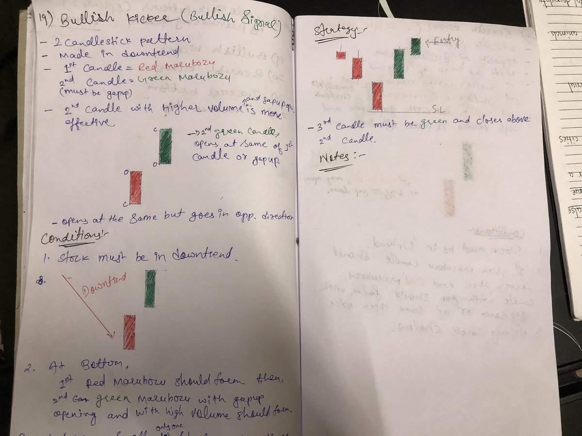 sSiraj1425306's tweet photo. #Day12 #basicsofstockmarket
#technical analysis
#candlestick patterns
Learn
19. Bullish kicker
20. Bearish kicker
21. Tweezer bottom
22. Tweezer top https://t.co/JbgLLKhPQV