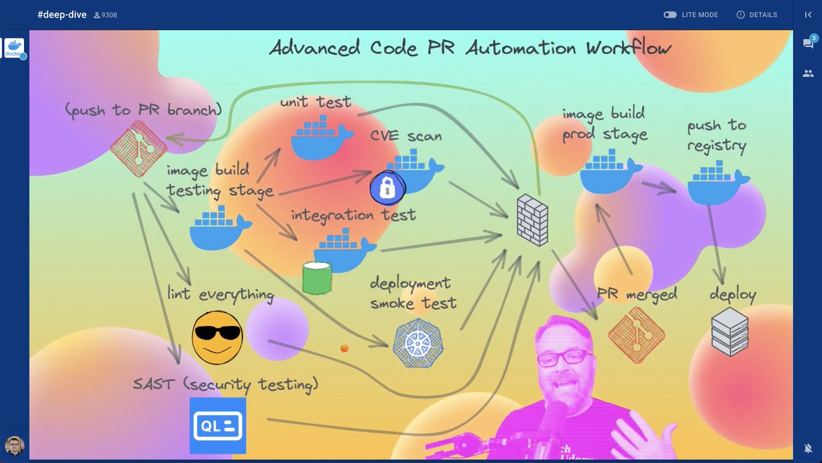 karolykassjr's tweet photo. ๐ข
@BretFisher is polished as always.
There should be a next level: #DockerCrownAmbassador๐!
๐จโโ๏ธ๐
You should get this title with @ajeetsraina together. ๐
#DockerBday9 #DockerBday #DockerCaptain #DockerCommunityLeader #DockerCommunity #CommunityLeader #docker๐ (@docker) https://t.co/bPS86LafI6