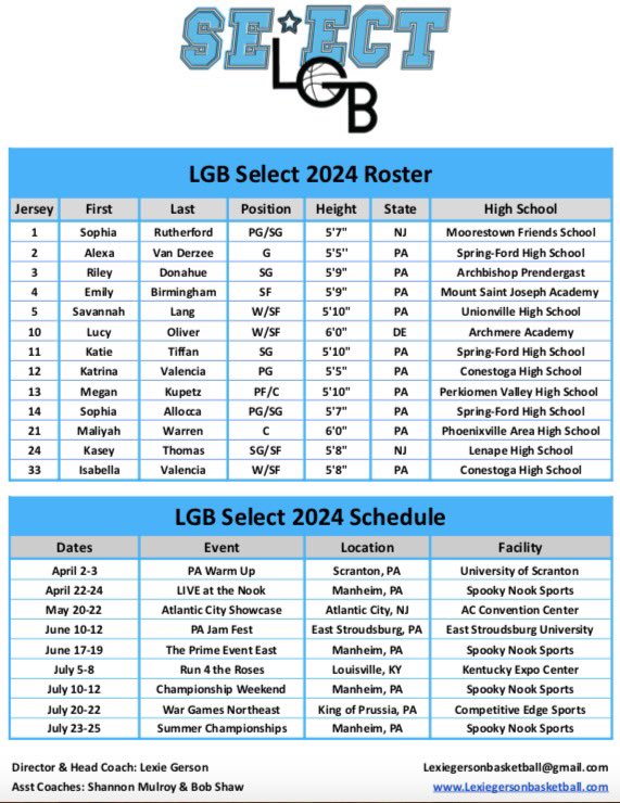 Lexie Gerson Basketball (@lbgbasketball) on Twitter photo 🚨Roster & Schedule Drop🚨 Check out LGB Select 2024 this spring/summer! We got 13 players repping 3 states heading to a gym near you! 👀 #HWNL #LGBSELECT2024
<a href="/SelectEventsBB/">Select Events Basketball</a> <a href="/hgsl_girls/">Hoop Group Girls</a> <a href="/InsiderExposure/">InsiderExposure</a> 🚨Roster & Schedule Drop🚨 Check out LGB Select 2024 this spring/summer! We got 13 players repping 3 states heading to a gym near you! 👀 #HWNL #LGBSELECT2024
<a href="/SelectEventsBB/">Select Events Basketball</a> <a href="/hgsl_girls/">Hoop Group Girls</a> <a href="/InsiderExposure/">InsiderExposure</a>