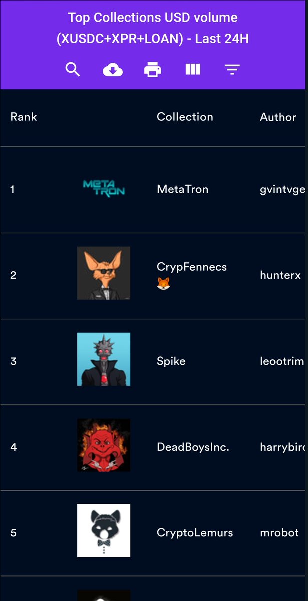 metatrxn's tweet photo. A nice boost just before the game launch. 🎮 

Thanks for the support so far.  😊 

Still time to grab a MetaTron. 🤖 

Join the discord: https://t.co/T0dZps4ogK

Join the telegram: 
https://t.co/piCNRT11yH

#nftart #NFTs #P2E #Metaverse #MetaTron #ProtonNFTs https://t.co/kJOKGE6UlS