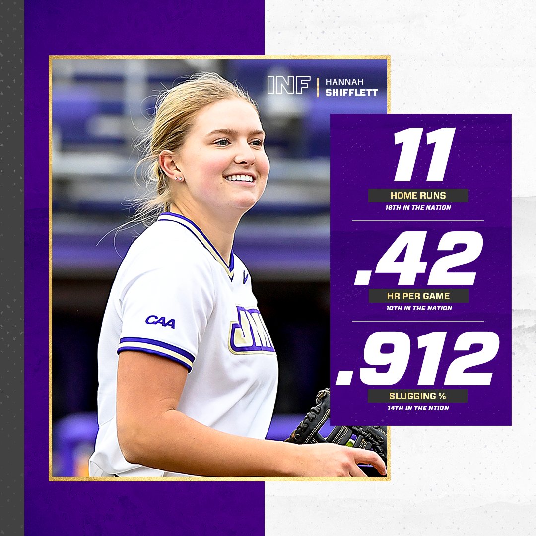 💜 Hannah Shifflett appreciation post! 💜

16th in the nation in home runs!
10th in the nation in home runs per game!
14th in the nation in slugging percentage!

#GoDukes