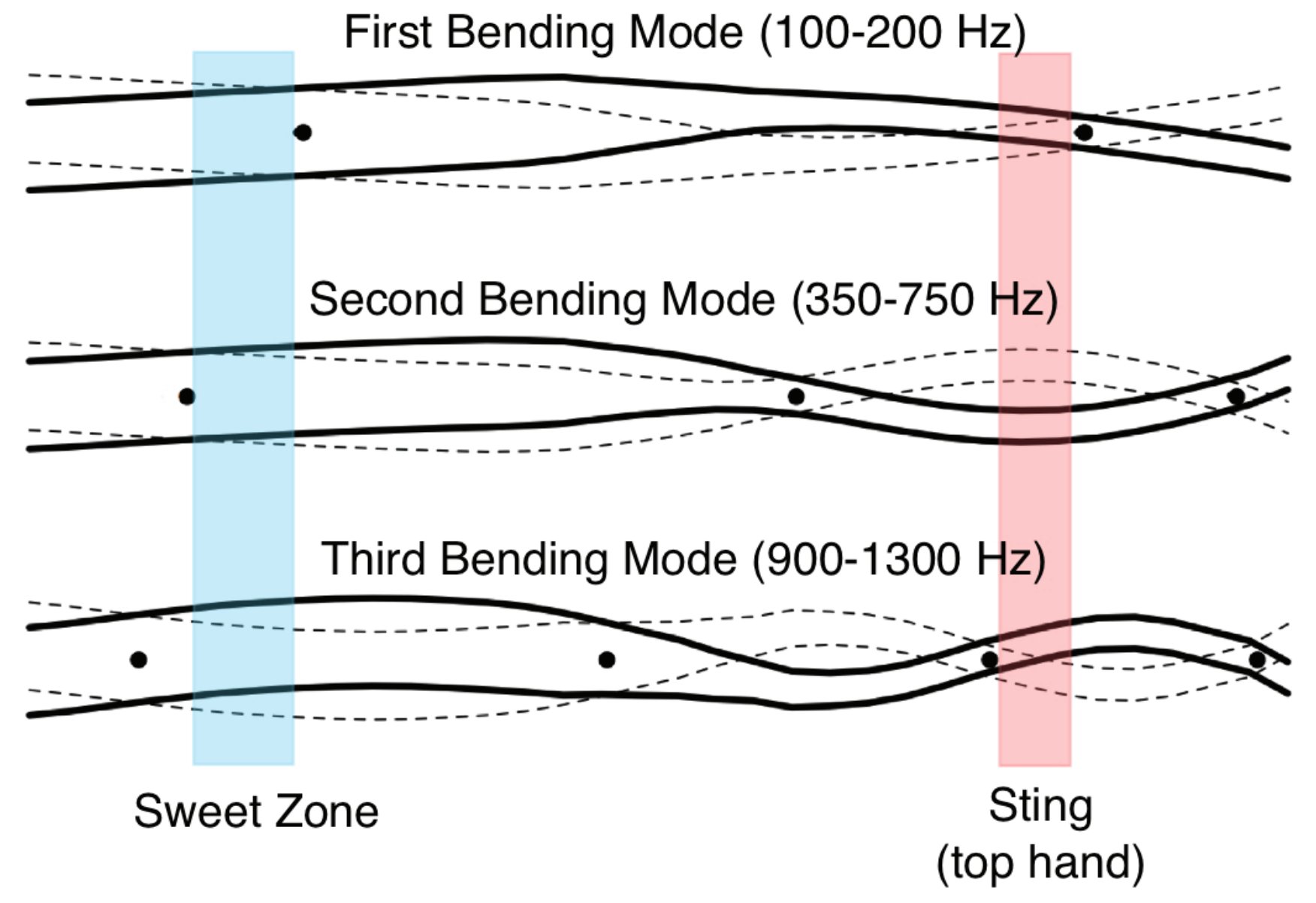 Acoustical Society of America on Twitter "Author drussellpsu says it