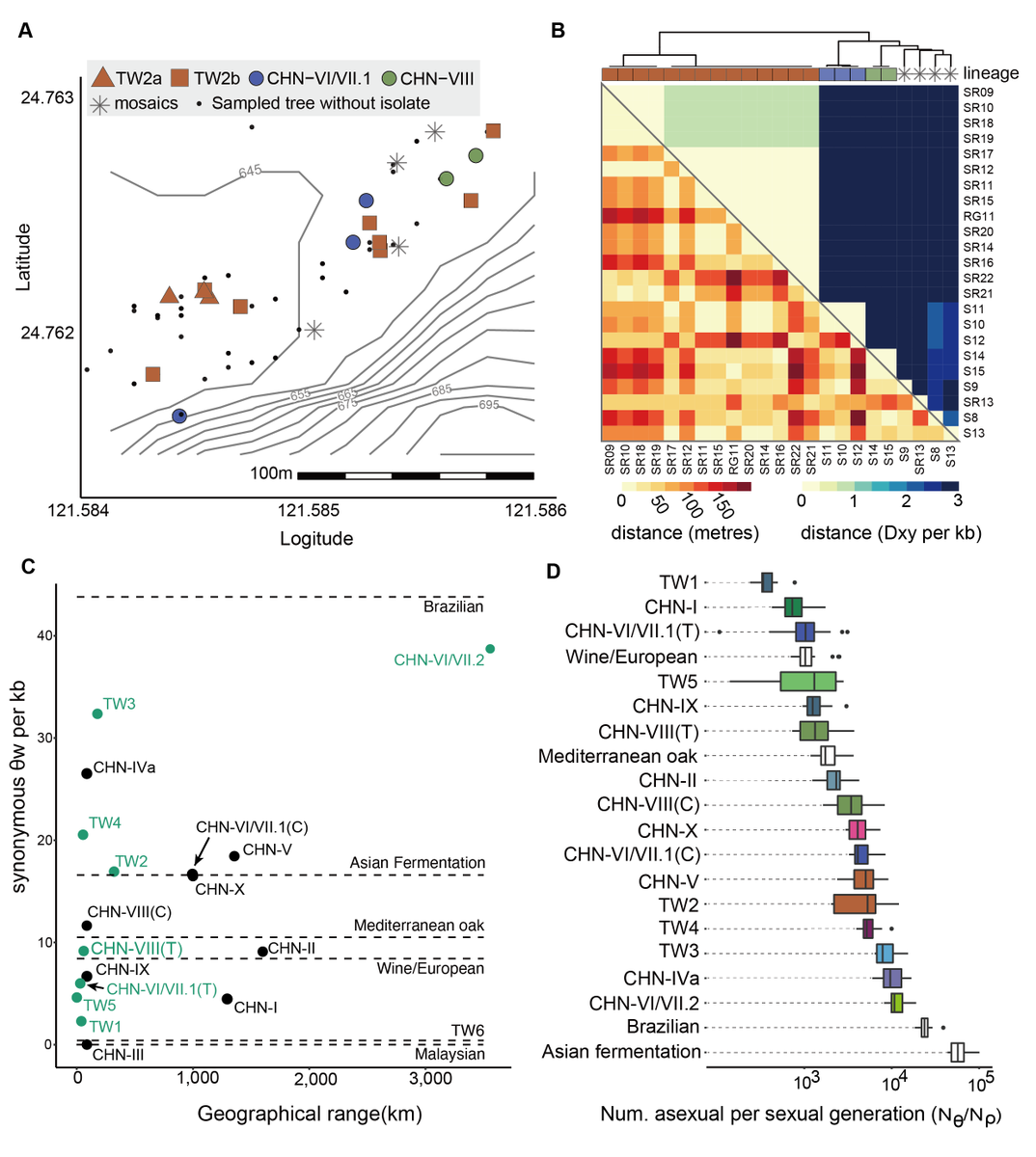ishengtsai's tweet photo. Super excited to share our research published on @genomeresearch . We reveal the presence and infer the life histories of 9 predomesitcated S. cerevisiae lineages in Taiwan. They coexist at fine spatial scale even on the same tree!
https://t.co/6CiBDemaAB https://t.co/RVfcFYAKwu