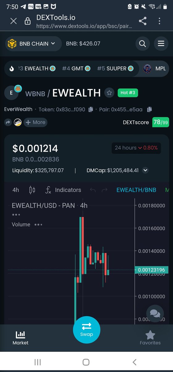 EverWealthToken's tweet photo. We are trending on Dextools #3. Many bullish partnerships and utilities coming. Our buy tax is now 0.5% and we have a buy competition going at the moment. Today is the day! Join us!
#EverWealthToken
#EverwealthArmy
#EverWealthFamily #BSC #BUSD #Rewards
https://t.co/hxguuWAXZS https://t.co/yTw6qVuUrP