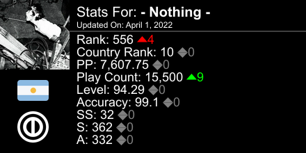 NothingOSU's tweet image. osu! stats for player - Nothing - automatically generated by prosu.xyz #ProsuTweetPoster