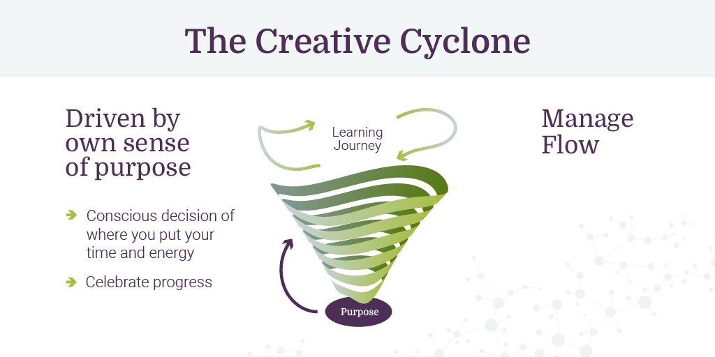 at_instincts's tweet photo. Do you feel like your efforts are never enough? Or that you always need to do more to meet everyone's expectations? You may be caught in the whirlwind of a reactive cyclone. 
Learn how to get out: https://t.co/QD02Cf3QQ0
#HealthcareLeadership #LeadershipStrategies https://t.co/RtwD83QdKm