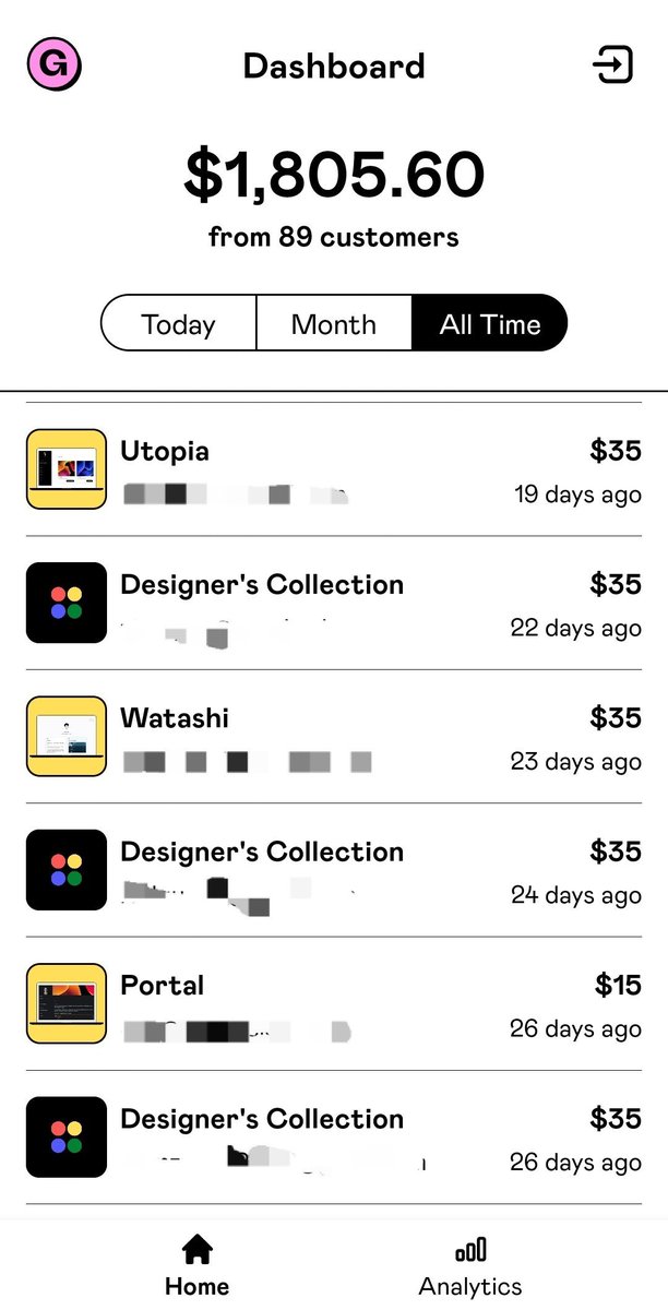Maybe start monetizing your hobbies or self-taught skills into streams of passive income.

Lazy weekends were all I needed to get this. 

In Malaysia, this amount equals to 6 months' worth of the national minimum wage.