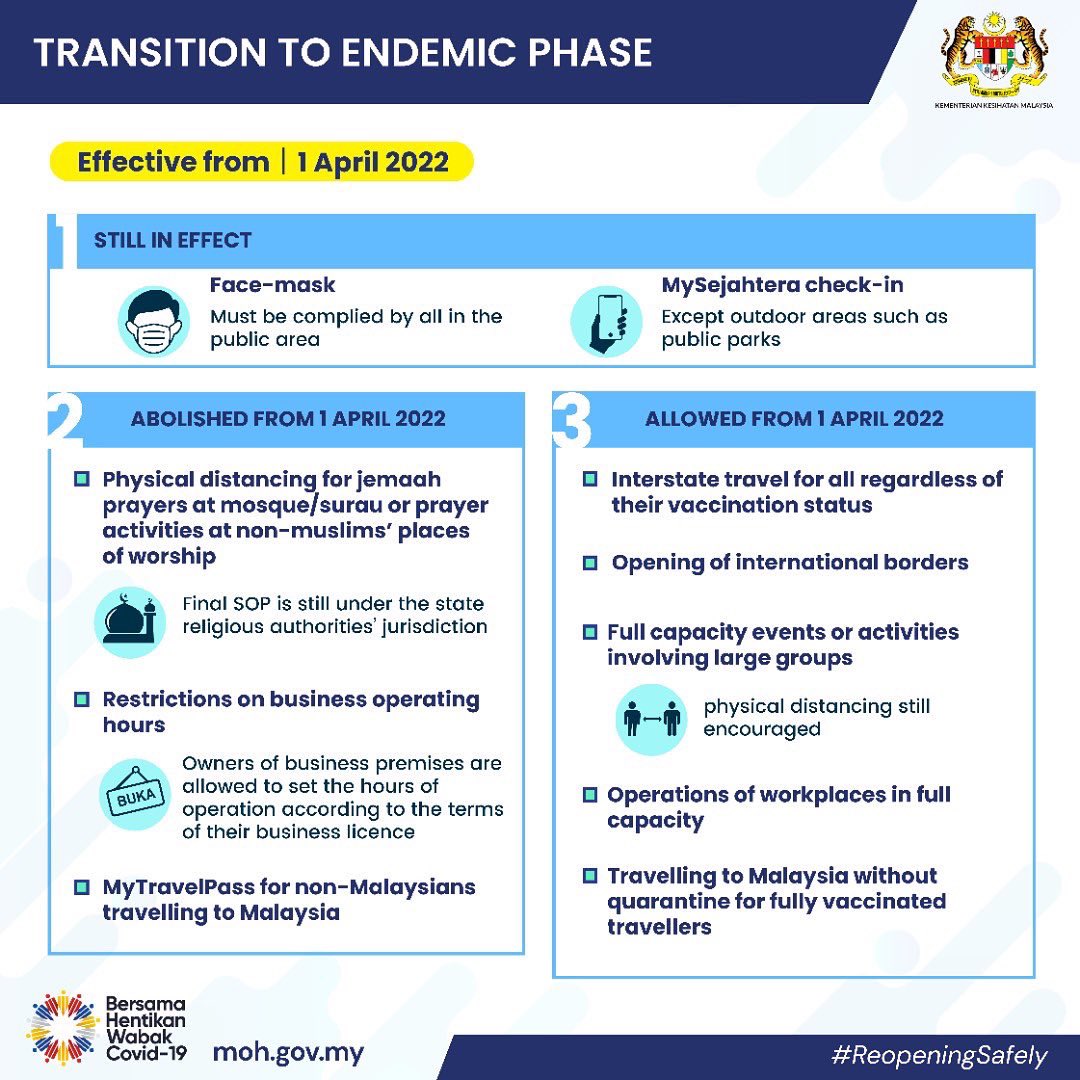 Today, 1st April 2022 is the beginning of the transition to endemic phase 😁

#ReopeningSafely