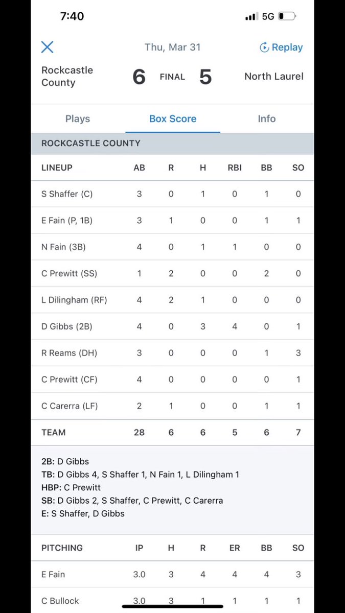 ROCKBASEBALL2's tweet photo. [RECAP] vs NORTH LAUREL 

Dalton Gibbs @DaltonGibbs4 was on 🔥🔥🔥🔥🔥🔥at the plate tonight! Great team win tonight! Showed true grit 🙌🏻
#ROCKDNA https://t.co/gxni3sFZ3w