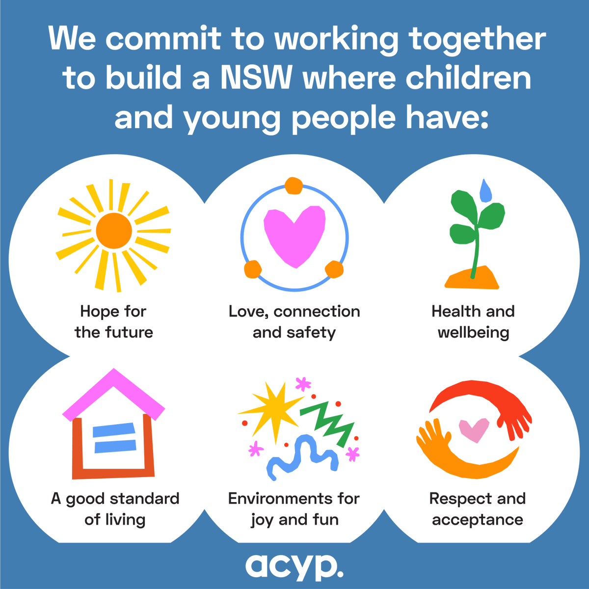 acypNSW's tweet photo. Today ACYP launches the NSW Strategic Plan for Children and Young People 2022-2024. This Plan acknowledges the work that the NSW Government has committed to for the benefit of children and young people. https://t.co/sRTamjmkmD https://t.co/m4mQTtxR2H