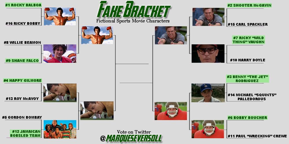 MarquesEversoll's tweet photo. 🚨#FakeBracket of Fictional Sports Movie Characters is down to the #FinalFour🚨 https://t.co/YKX0hCOxfV