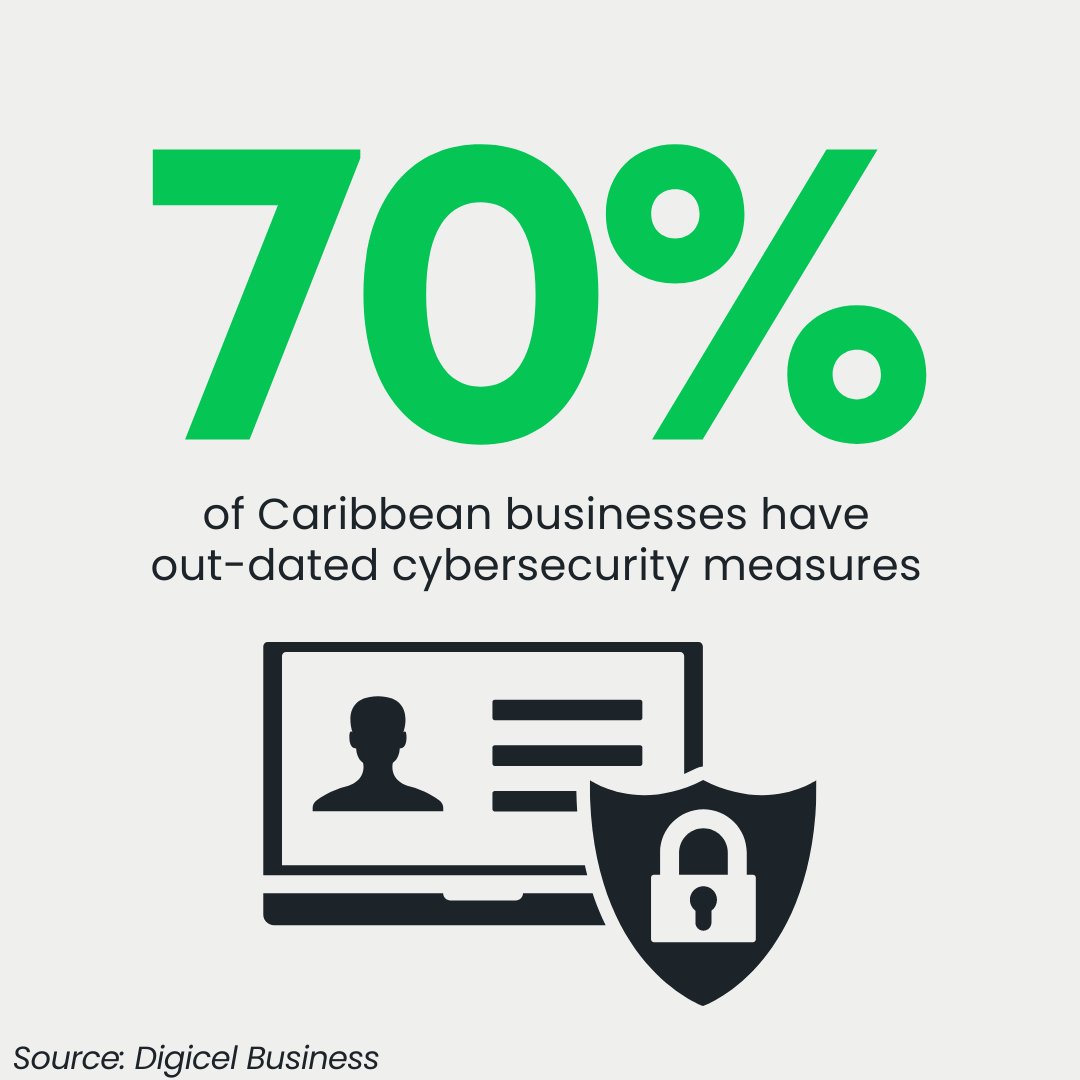 AnalyticsJa's tweet photo. 🔐70% of Caribbean businesses have outdated cybersecurity measures.
Source: Digicel Business
#AnalyticsJamaica #DataScience #DataAnalytics #Analytics #Data #AI #Jamaica #Jamrock #Caribbean #yaady #Cybersecurity https://t.co/LRFuQSPFyU