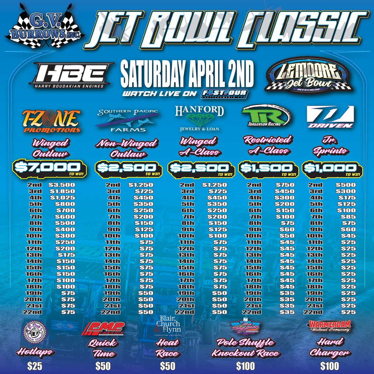 lemooreraceway_'s tweet photo. Saturday Night’s Payout! https://t.co/J1YH6GgUd6