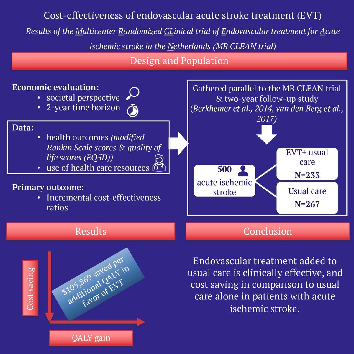 Stroke AHA/ASA tweet media