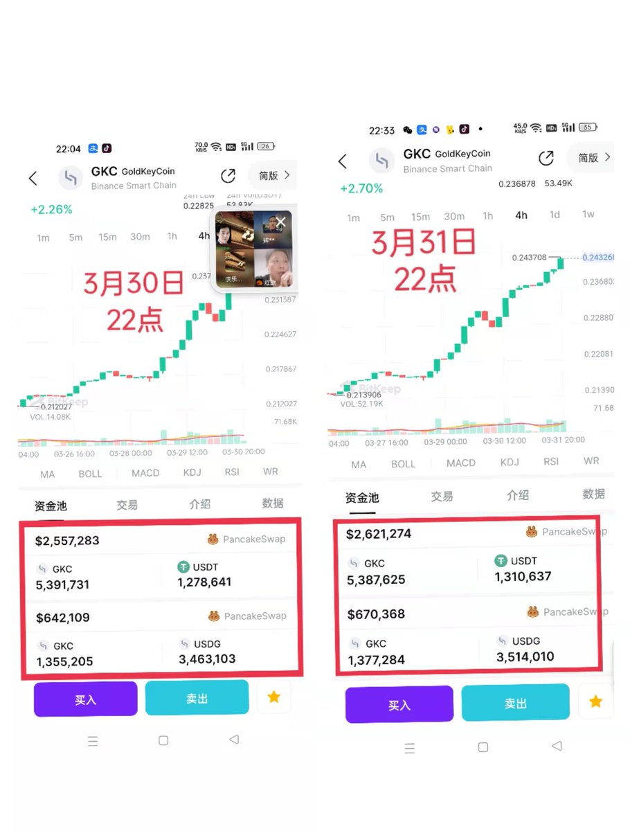 GKC,   USDG双币齐飞，继续稳稳的上涨，这才是最健康的，没有一夜暴富，但有可能几个月，一年实现财富自由。