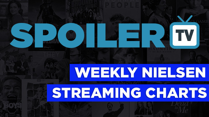 STVLucifer's tweet photo. #InventingAnna, #VikingsValhalla, #WorstRoommateEver  and #LoveIsBlind are This Weeks Nielsen Top 20 Streaming Chart *Updated 31st March 2022*

https://t.co/BeTQhWAH8r https://t.co/F6bEh06lYl