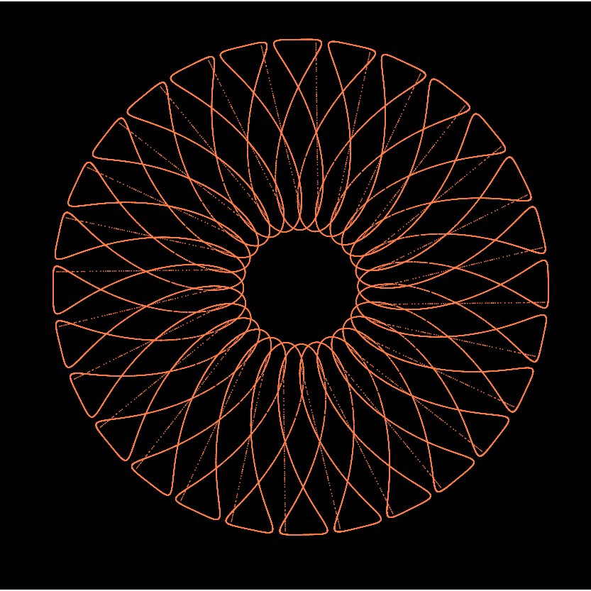 JeanBaptisteEt4's tweet photo. #fishcurve #rotations convergence
#geogebra #sketch https://t.co/zLJiaF2Cqk