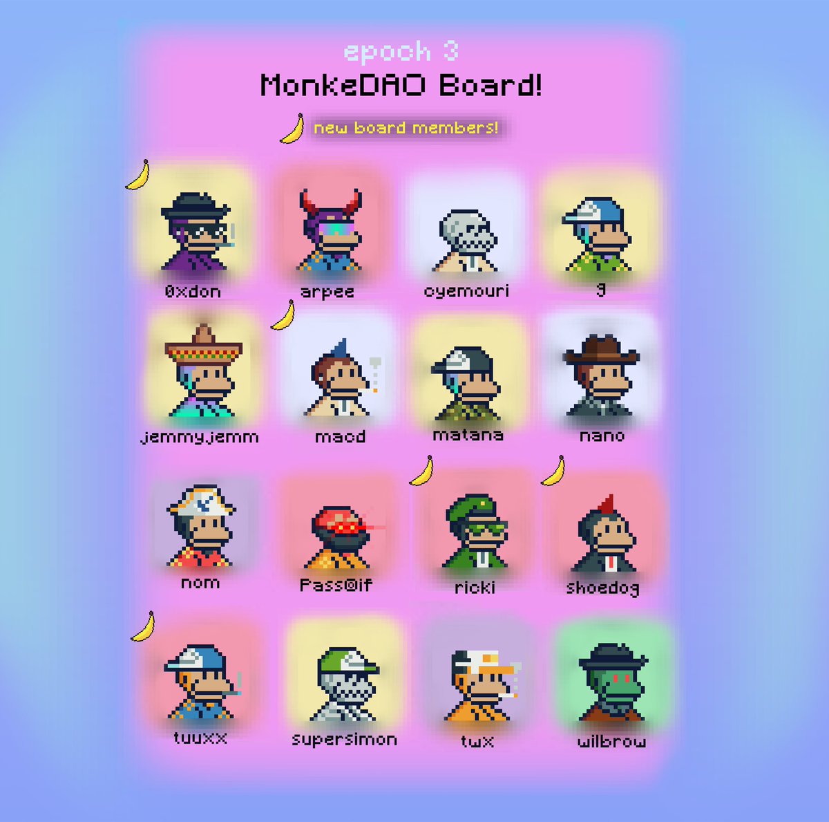 Presenting to you the newly elected Board members of <a href="/MonkeDAO/">MonkeDAO🍌</a> Epoch 3!

An amazing line-up of talented individuals to drive the exciting work ahead in Epoch 3.

Thank you to our fellow Monkes once again in joining us to shape the future of Web3 and DAOs through <a href="/MonkeDAO/">MonkeDAO🍌</a>.