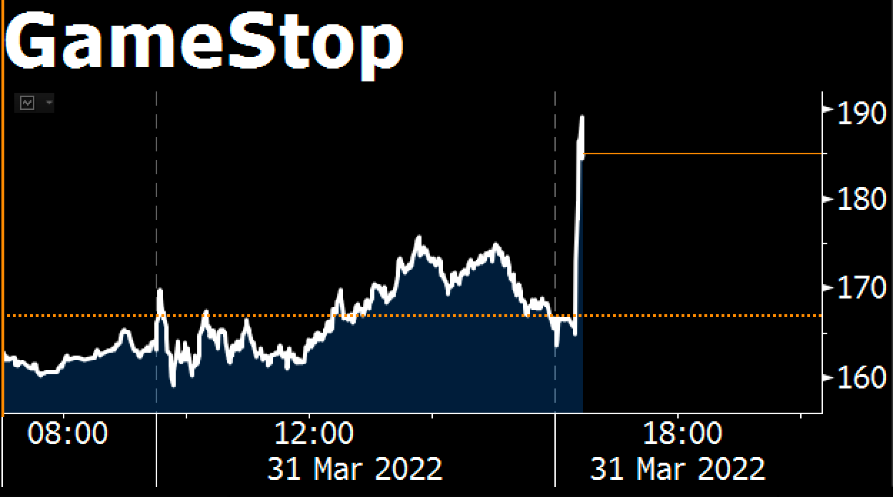 Bloomberg on Twitter: "NEW: GameStop shares jump 12% on stock-split  announcement https://t.co/KI7xOSaAxm https://t.co/sAhL3fLyyh" / Twitter