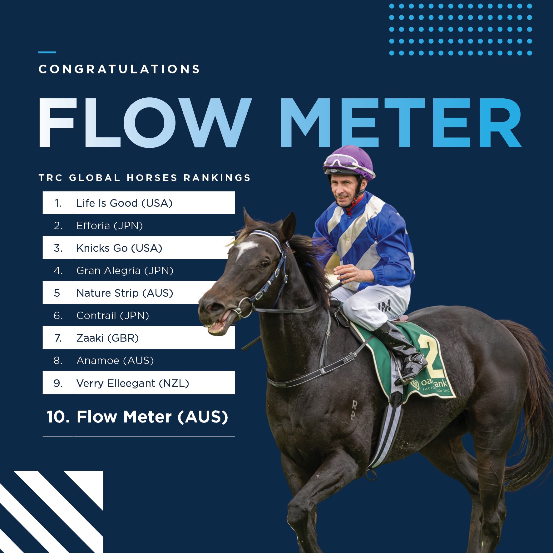 Racing SA on Twitter "In honour of his longevity and his 20th win on