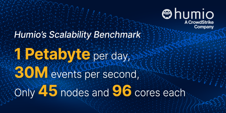 greg_underhill's tweet photo. ✅ One #Petabyte per day 
✅ 30M events per second 
✅ All on only 45 nodes with 96 cores each!  

Discover how @MeetHumio reaches 1PB of data ingestion with 100% data fidelity at low TCO https://t.co/grMuhGgwzt  

#IndexFree https://t.co/CGzoySogfK