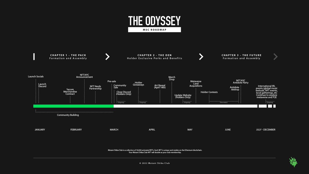 We welcome those that share the vision.  It's a marathon, not a sprint.