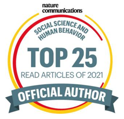 Our paper, lack of sex+gender analysis in COVID-19 clinical studies (doi.org/10.1038/s41467…), is in the top 25 most read of Nature Communications Social Sciences and Human Behaviour section #NCOMTop25. Takeaway: 16k people opened this paper, now make sure to consider sex+gender