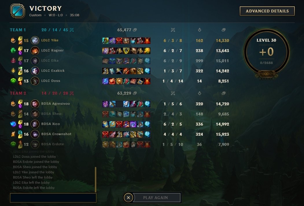 YikeLoL's tweet photo. WE WIN THE #LFL FINALS 3-2 I CAN'T BELIEVE IT. IM SO GRATEFUL FOR EVERYTHING AND EVERYONE, I LOVE THIS GAME AND THIS COMPETITION. Thank you to everyone who supported us. LETS GO FOR EUM NOW!!!!!!!!!!!! ❤️💙❤️💙❤️💙 https://t.co/PzaBQ23EGF