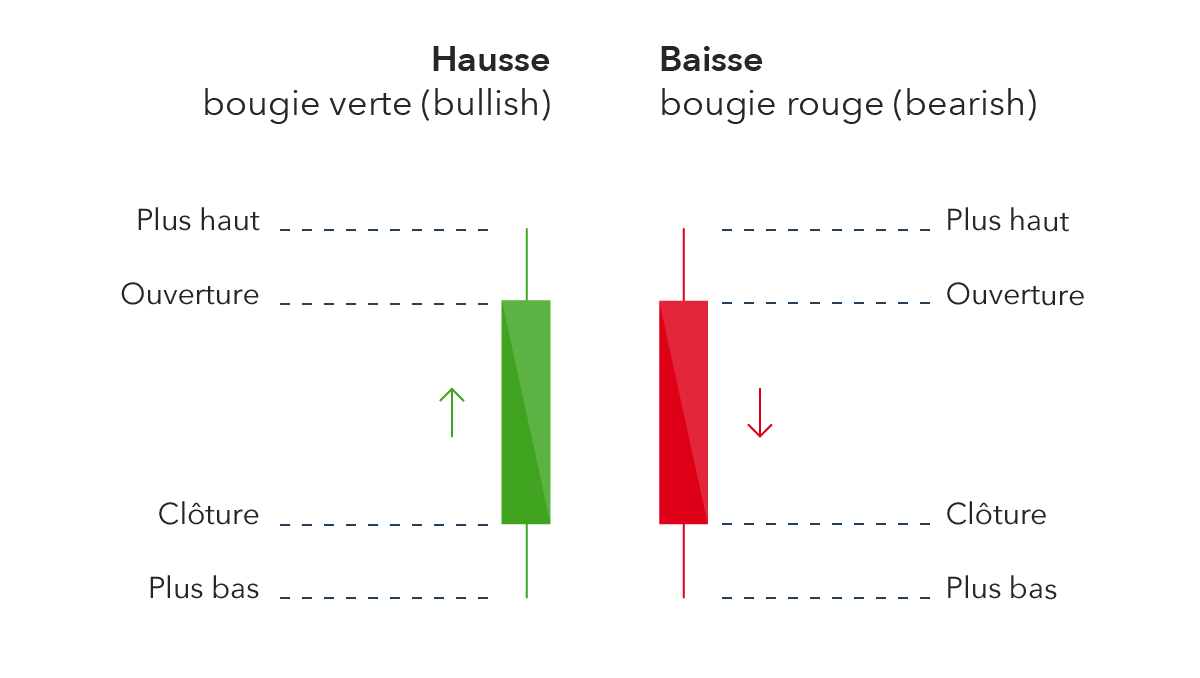 THREAD n°3 Lexique de l'Analyse Technique (3/4) Thread from Frisko