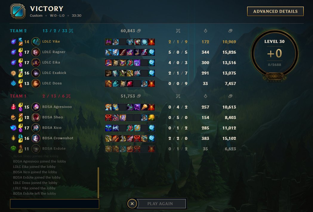 YikeLoL's tweet photo. WE WIN THE #LFL FINALS 3-2 I CAN'T BELIEVE IT. IM SO GRATEFUL FOR EVERYTHING AND EVERYONE, I LOVE THIS GAME AND THIS COMPETITION. Thank you to everyone who supported us. LETS GO FOR EUM NOW!!!!!!!!!!!! ❤️💙❤️💙❤️💙 https://t.co/PzaBQ23EGF