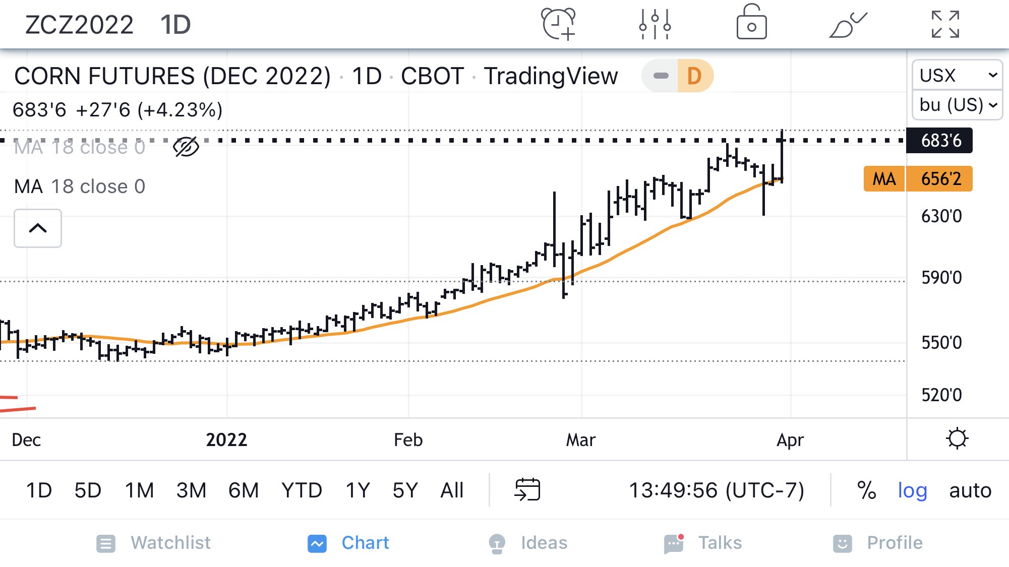 Peter Brandt on Twitter "Bullish price action in Dec Corn ZC_F https