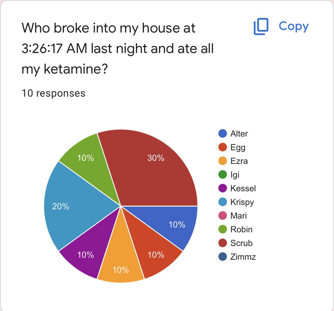 NC_CardboardBox's tweet photo. WHO BROKE INTO IGIS HOUSE AMD ATE HIS KETAMINE: @Deku_scrubster 💊😨
insane https://t.co/1lzBcJks6N