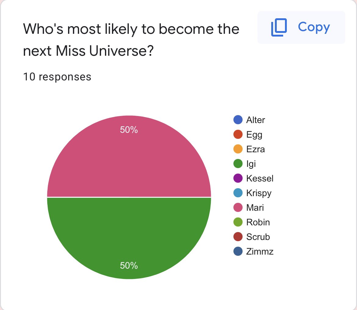NC_CardboardBox's tweet photo. NEXT MISS UNIVERSE: @IgiToyo and mari💅 https://t.co/BFgGj9rT4N