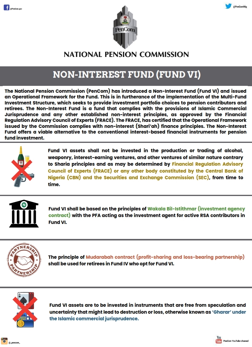 PenComNig's tweet photo. The National Pension Commission (PenCom) has introduced a Non-Interest Fund (Fund VI) https://t.co/cZyHoT9Ngj