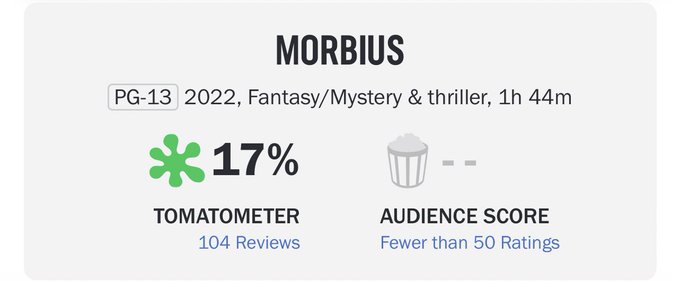 Camp Rock 2 is better reviewed than #Morbius https://t.co/O2rAkxj2jK<a href="/tag/morbius"class="tags">#Morbius</a>