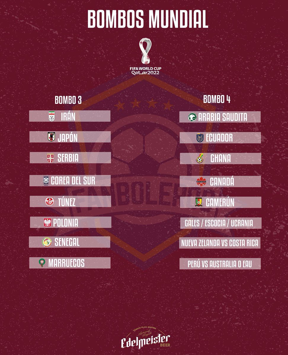 Fanboleros1's tweet photo. ¡ BOMBOS LISTOS PARA EL SORTEO DEL MUNDIAL QATAR 🇶🇦 2022 !
Mañana se realizará el sorteo del Mundial #Qatar2022 a partir de las 11:00 🕚 ( Hora de Ecuador )
Te dejamos los bombos confirmados hasta ahora 1️⃣ 2️⃣ 3️⃣ y 4️⃣
Gracias al auspicio de #Edelmeister 🍻 https://t.co/Va4umRIUQ3